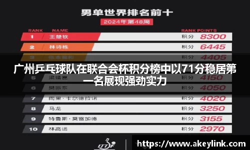 广州乒乓球队在联合会杯积分榜中以71分稳居第一名展现强劲实力